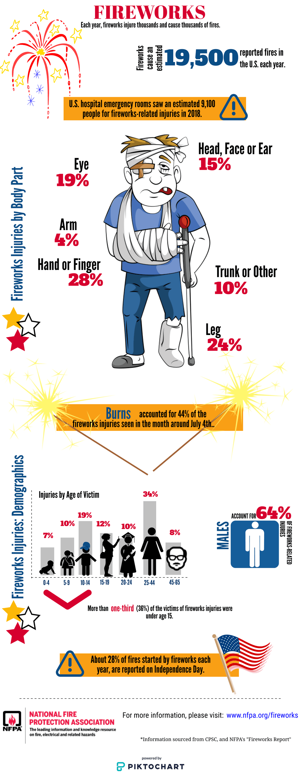 FireworksInfographic2020