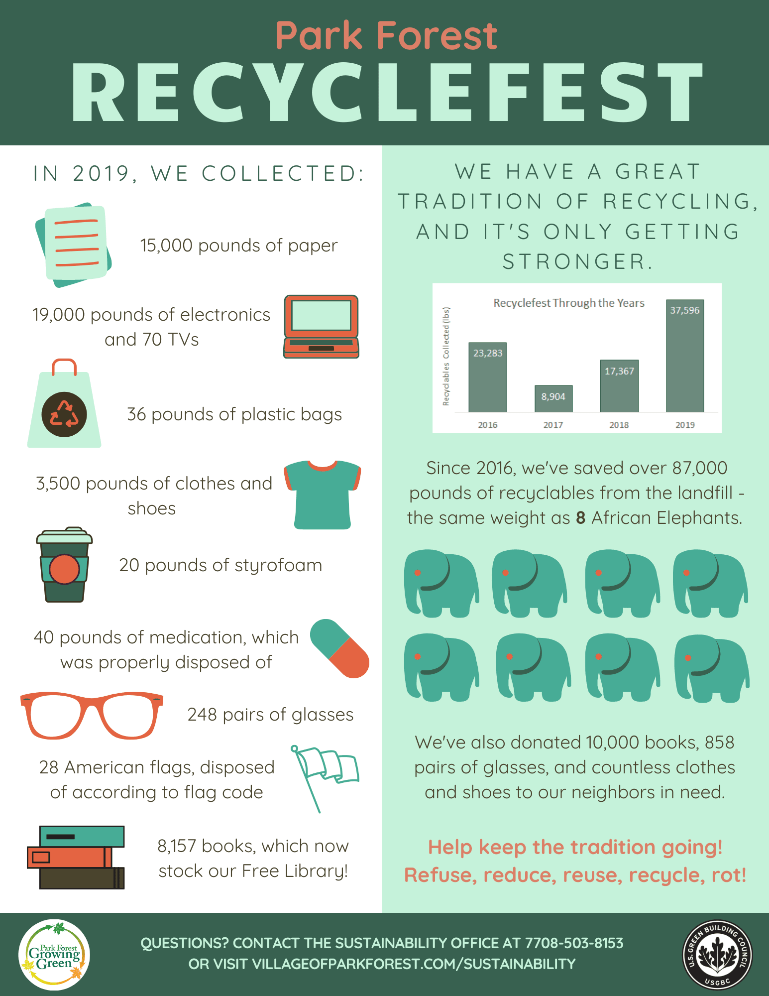 Recyclefest Infographic