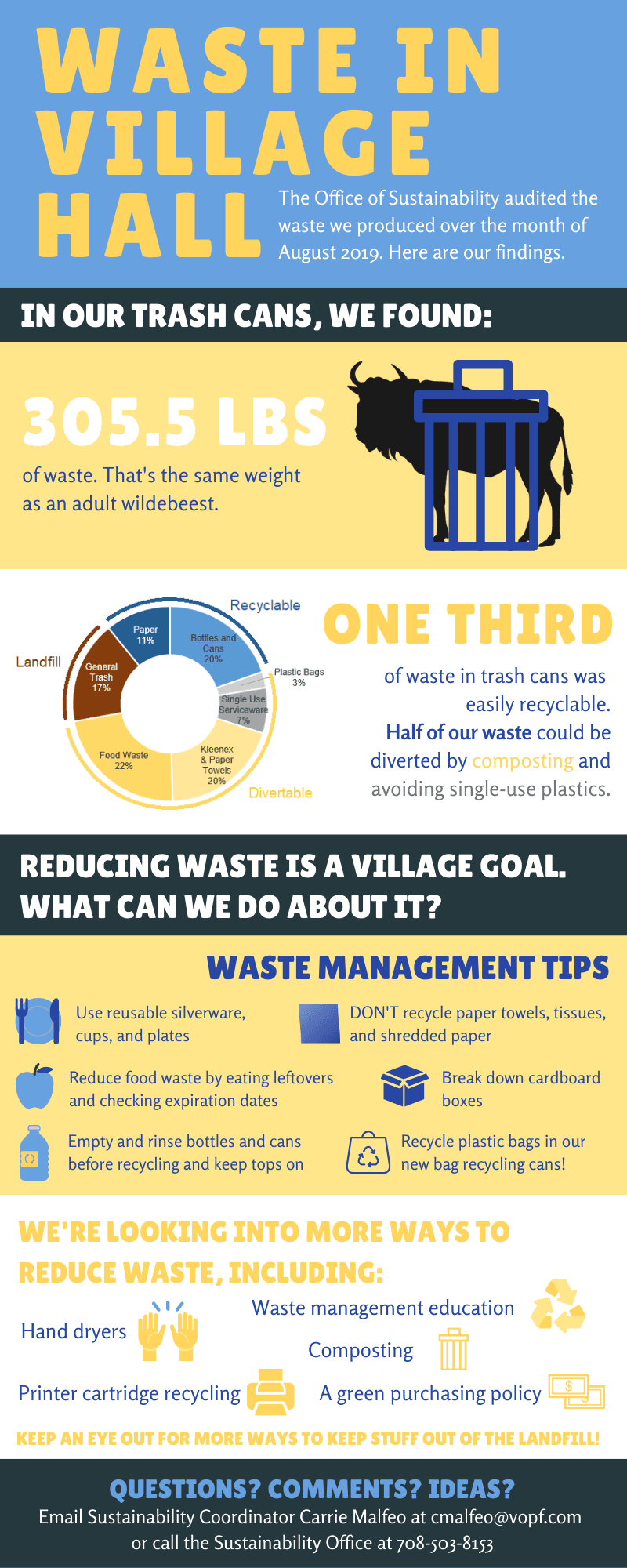 Waste in Village hall