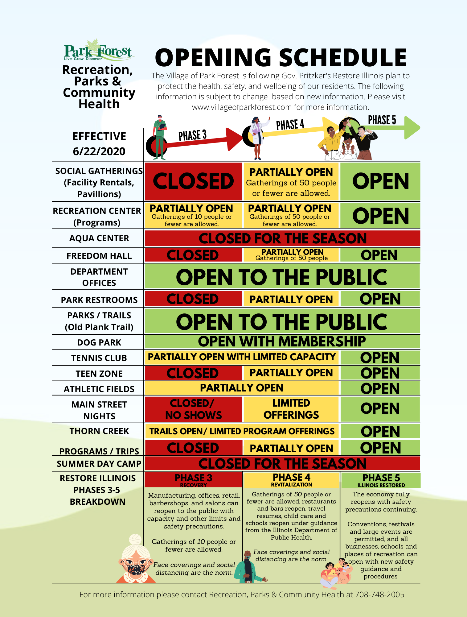 RPCH Quick Guide COVID