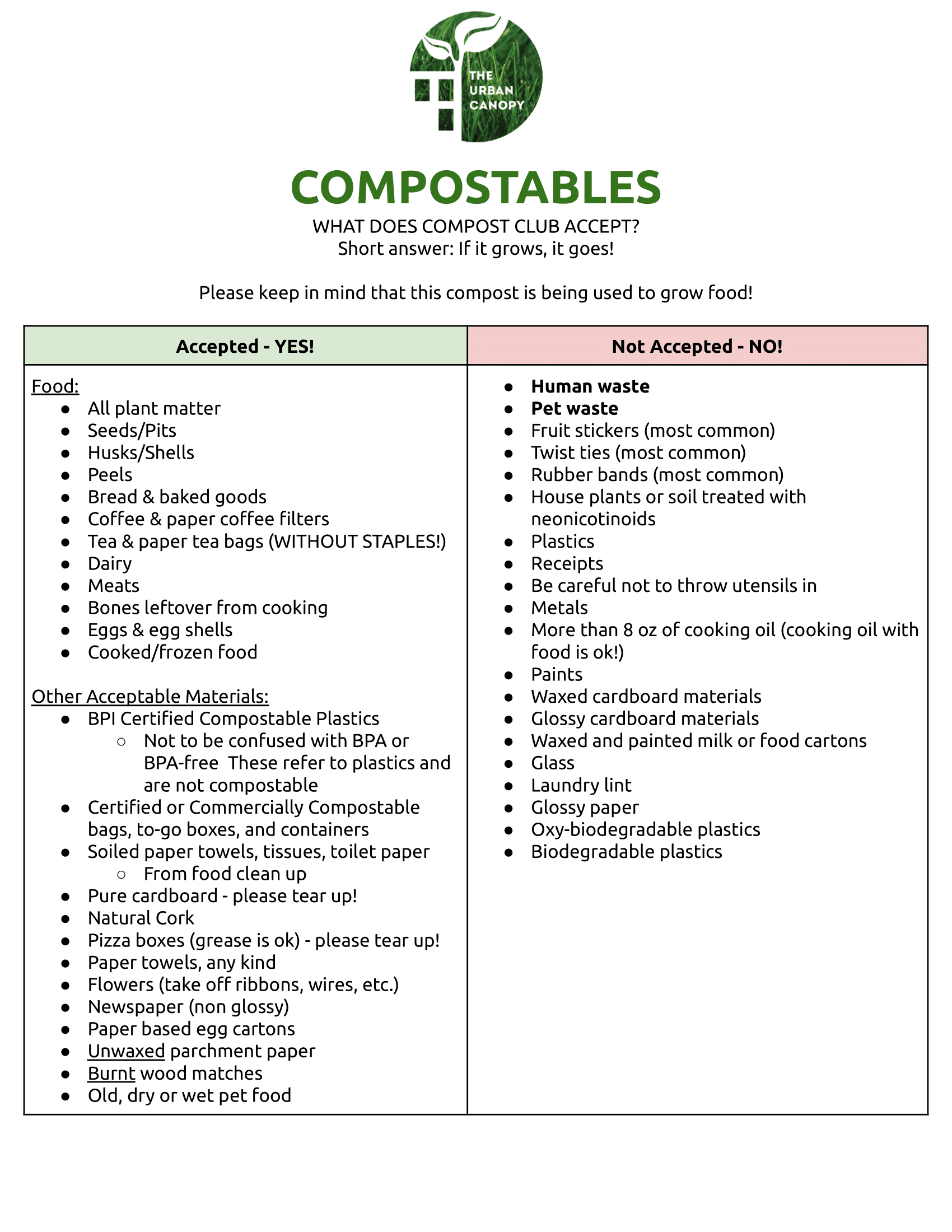 acceptable compostables 