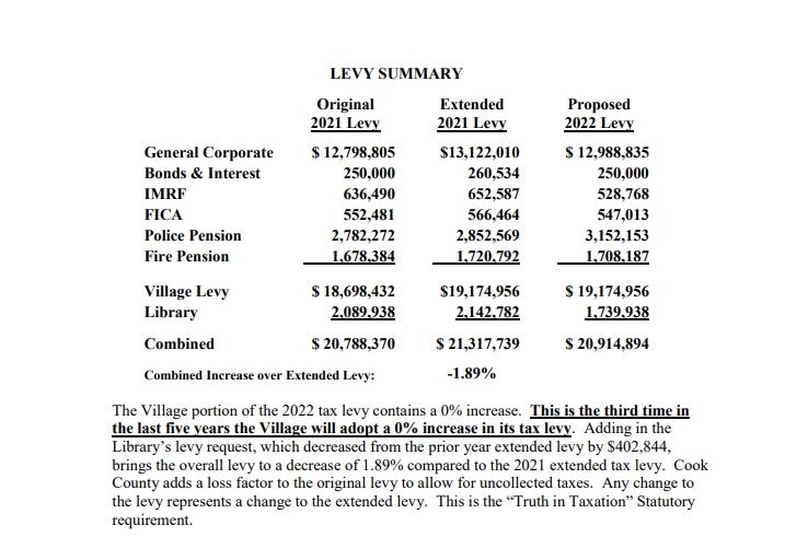 Tax Levy table 2023/24