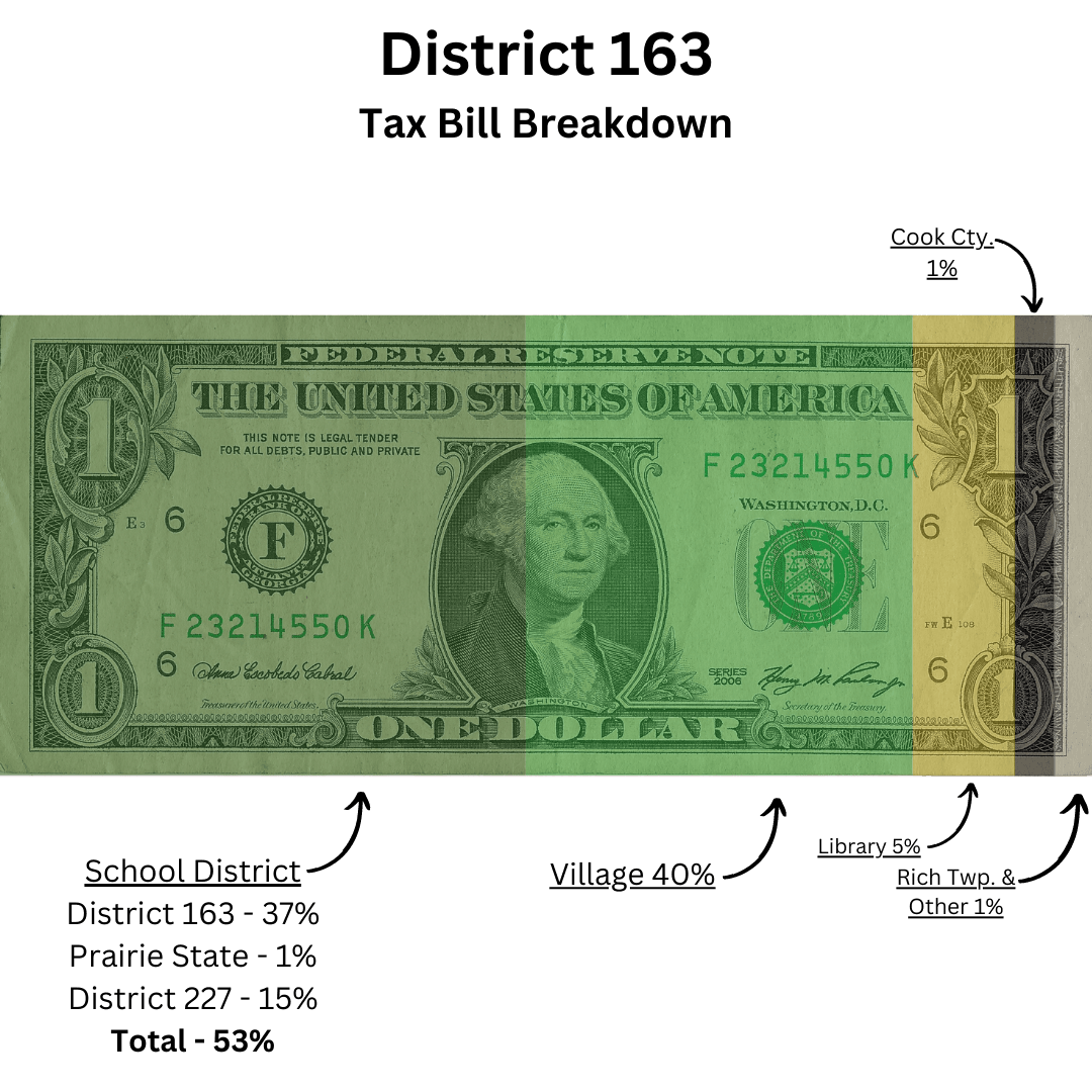 Dollar tax breakdown