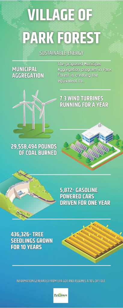 Park Forest aggregation description 