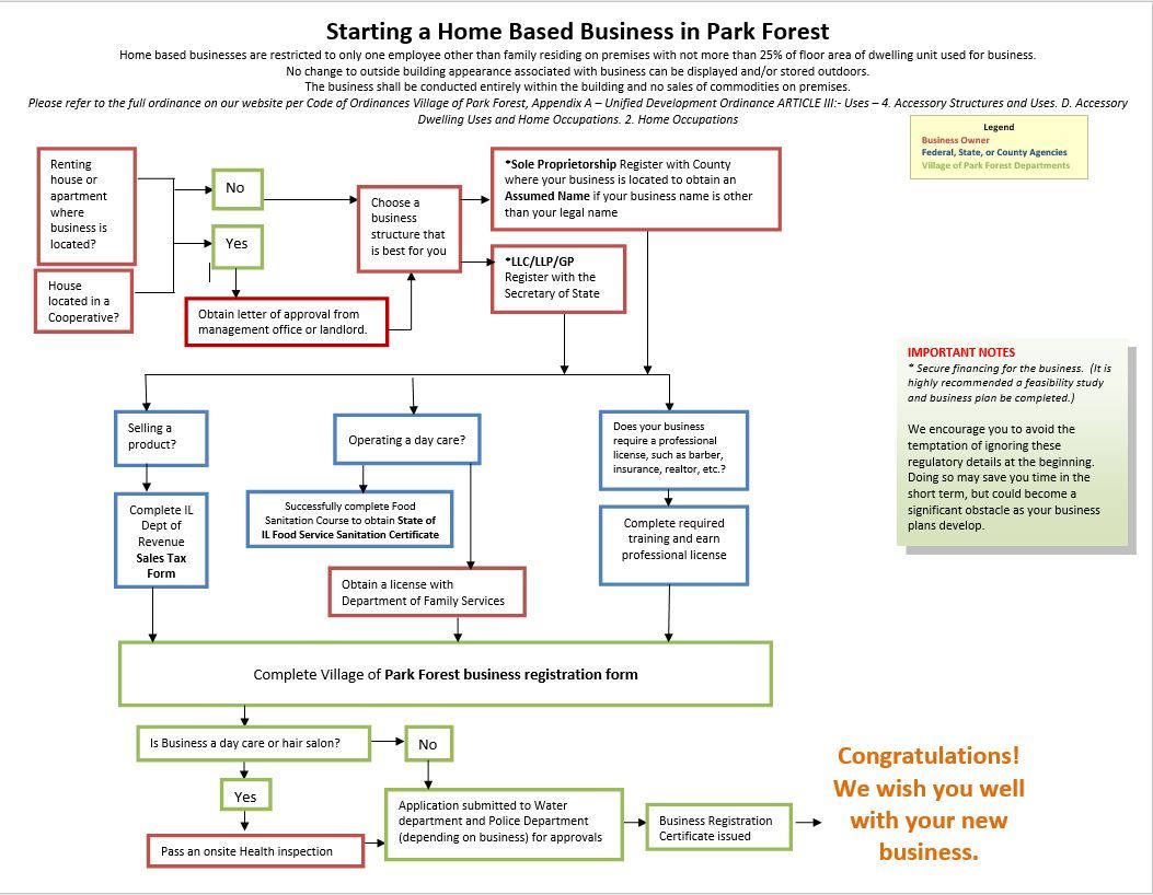 Home Based Flow Chart 2023