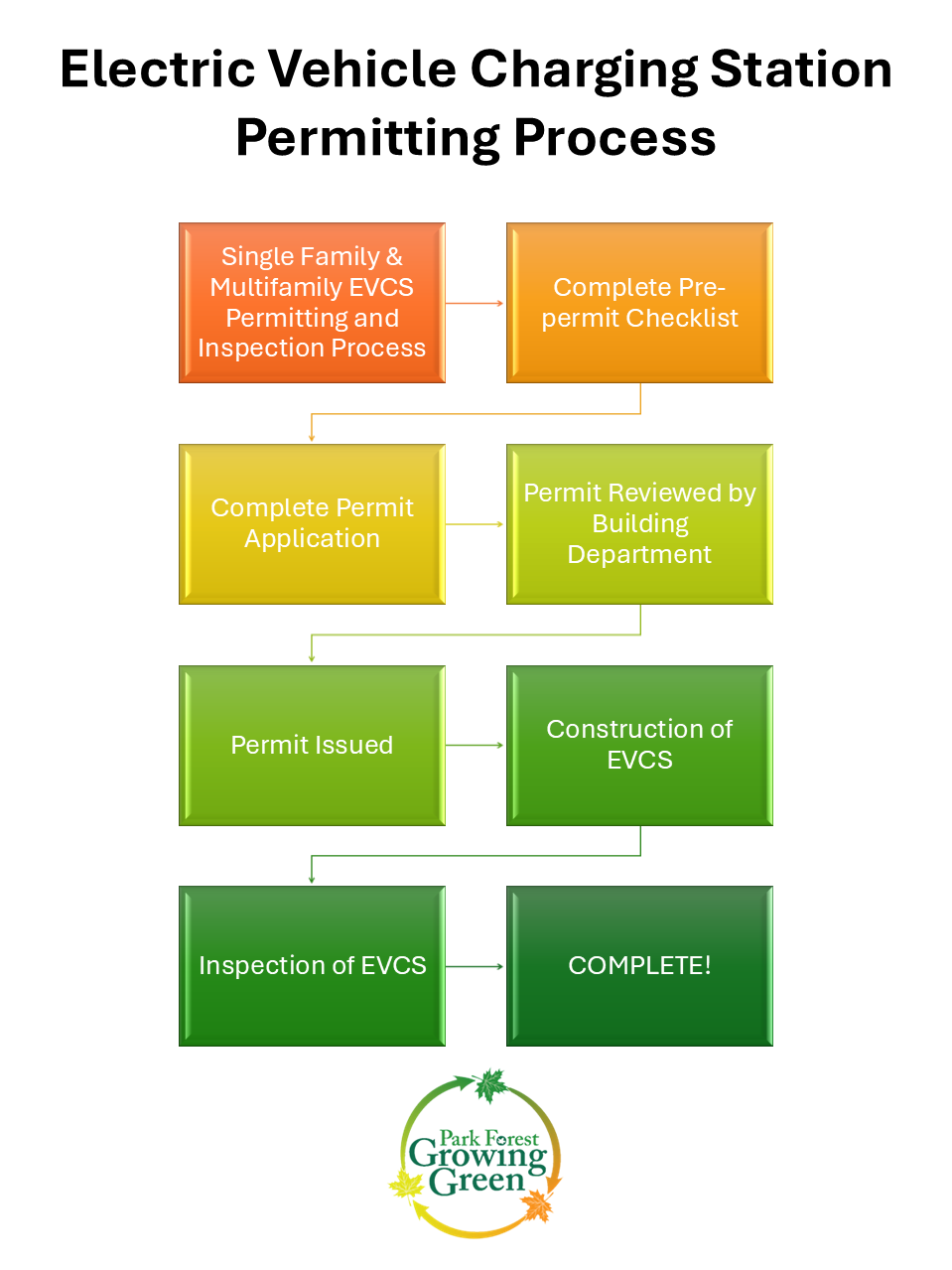 Permitting Flowchart_2025 04 21 AJB