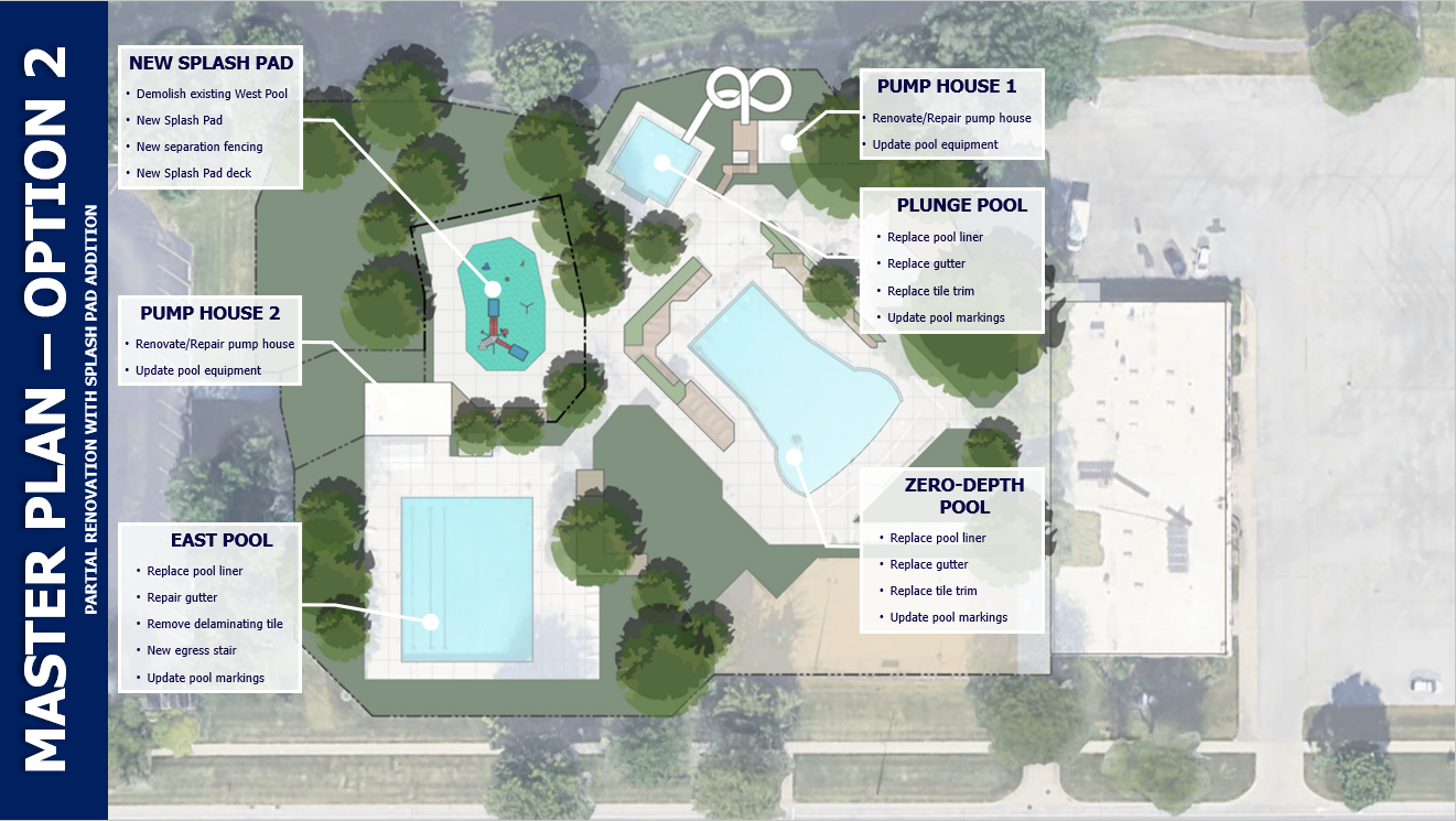 This is an image showing option two of the plans for the Aqua Center. 