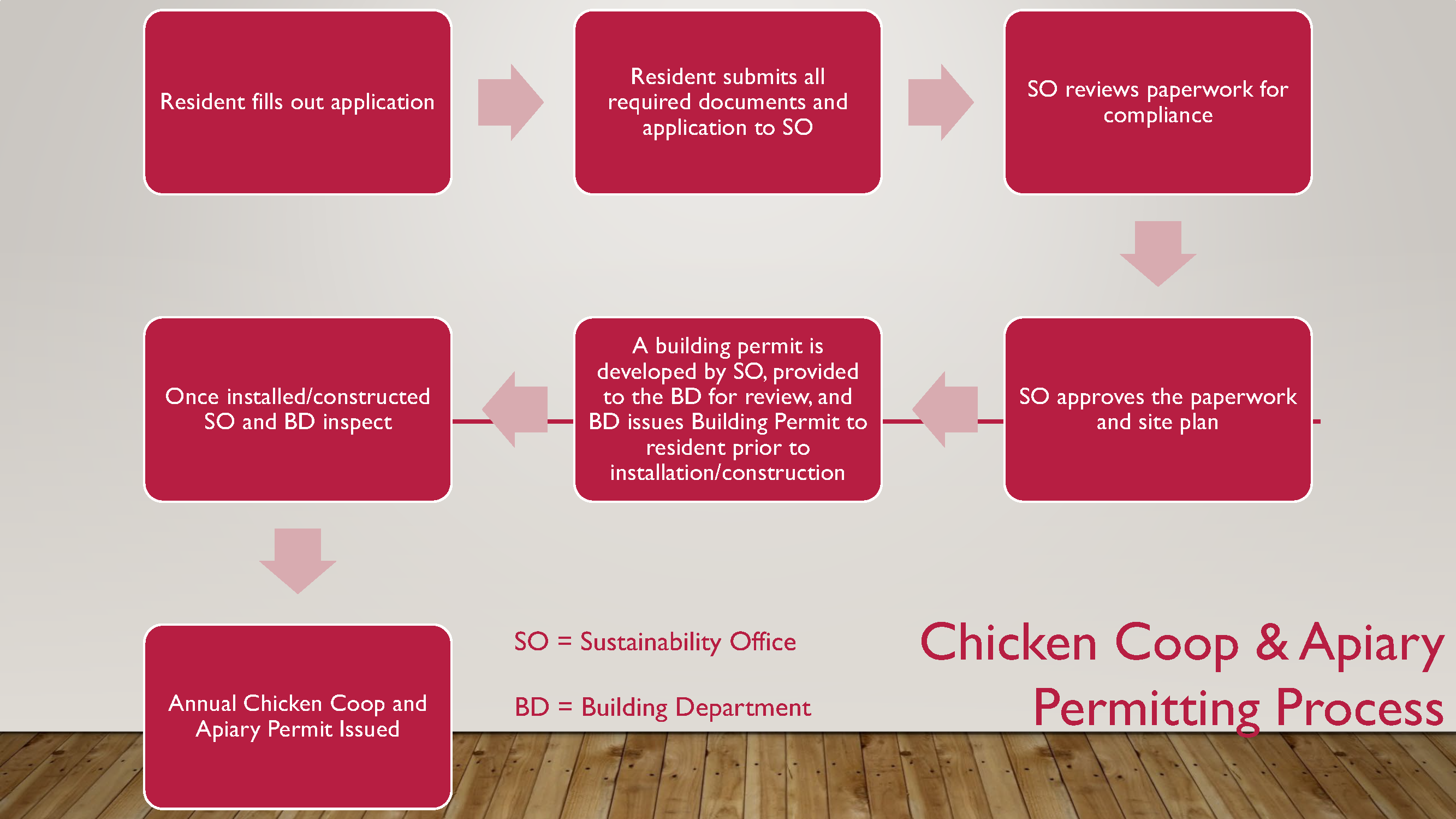 Process with BD 2025 04 18c AJB